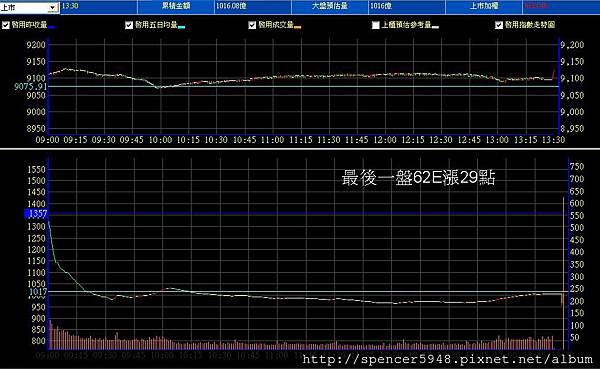 B_2_預估量走勢.jpg