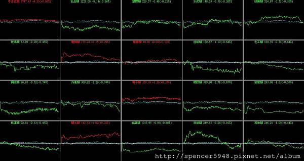 B_4_類股盤中走勢.jpg