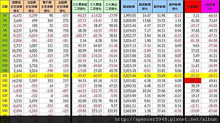 C_1_期現貨差異總表.jpg