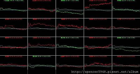 B_4_類股盤中走勢.jpg
