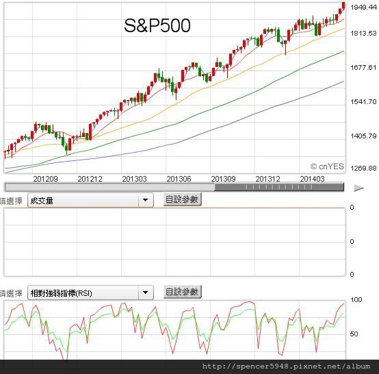 E_S&P500.jpg