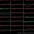 B_4_類股盤中走勢.jpg