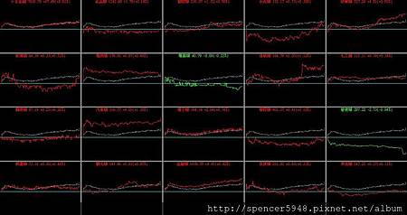 B_4_類股盤中走勢.jpg