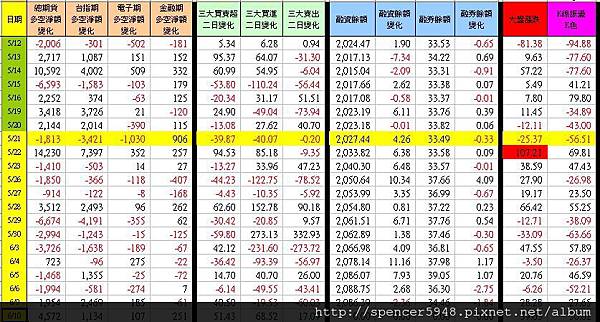 C_1_期現貨差異總表.jpg