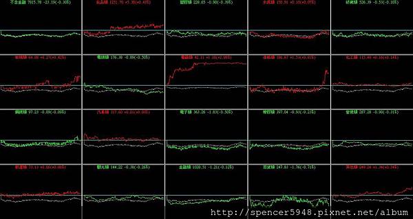 B_4_類股盤中走勢.jpg
