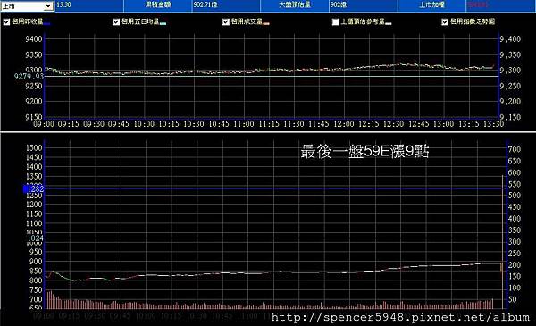 B_2_預估量走勢.jpg