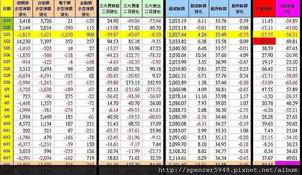 C_1_期現貨差異總表.jpg