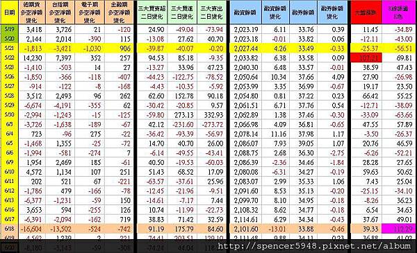 C_1_期現貨差異總表.jpg