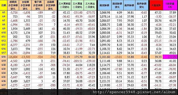 C_1_期現貨差異總表.jpg