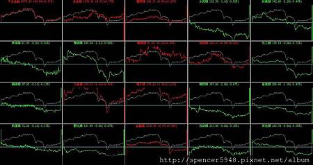 B_4_類股盤中走勢.jpg
