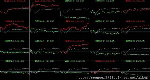 B_4_類股盤中走勢.jpg