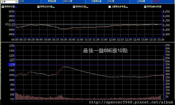 B_2_預估量走勢.jpg