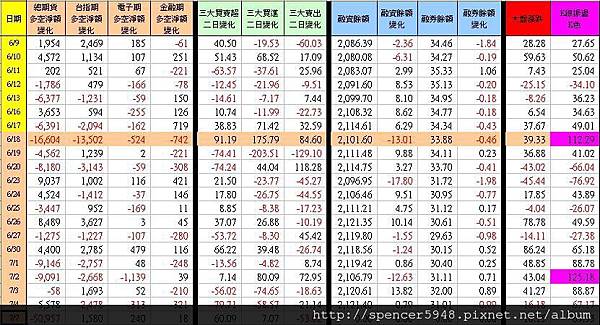 C_1_期現貨差異總表.jpg