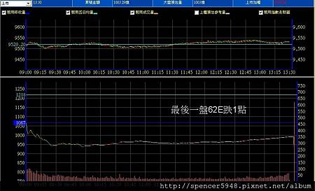 B_2_預估量走勢.jpg