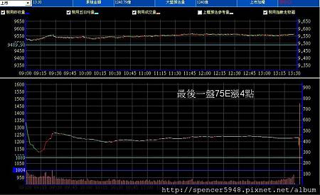 B_2_預估量走勢.jpg