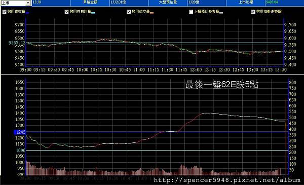 B_2_預估量走勢.jpg