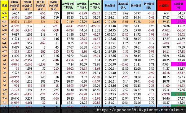 C_1_期現貨差異總表.jpg