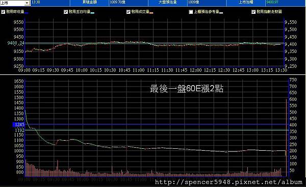 B_2_預估量走勢.jpg