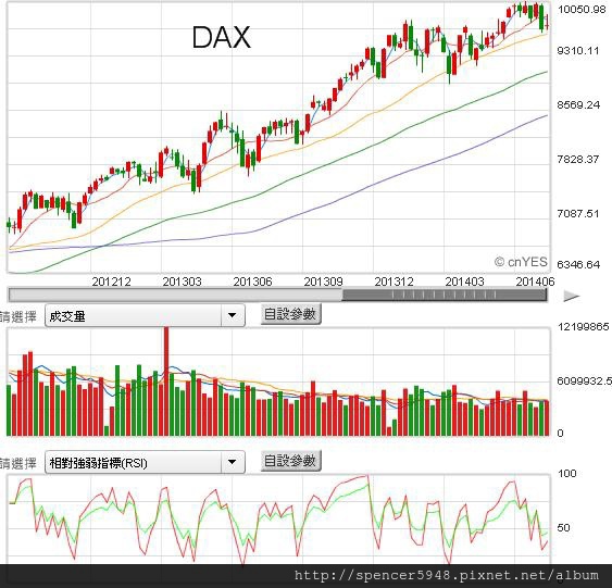 G德國DAX.jpg