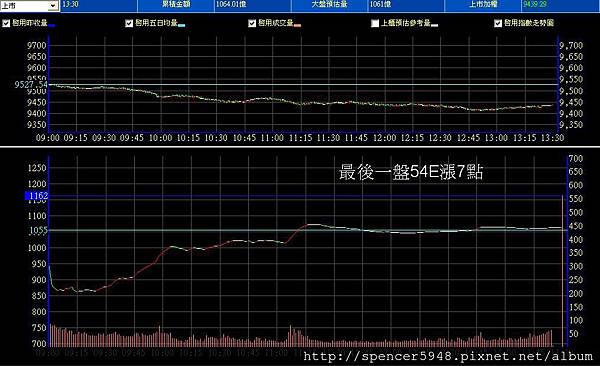 B_2_預估量走勢.jpg