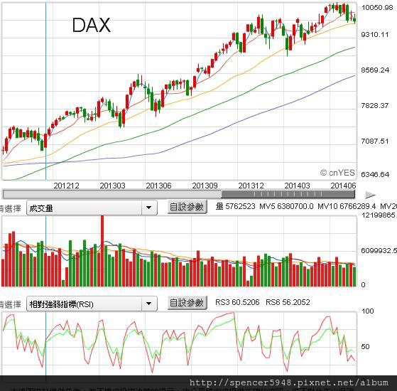 G德國DAX.jpg