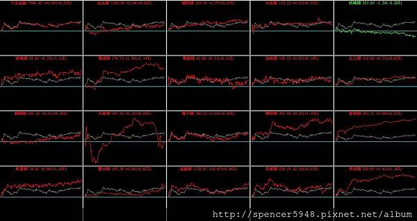 B_4_類股盤中走勢.jpg