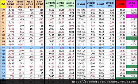 C_1_期現貨差異總表.jpg