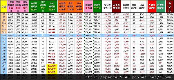 C_2_總期貨表.jpg