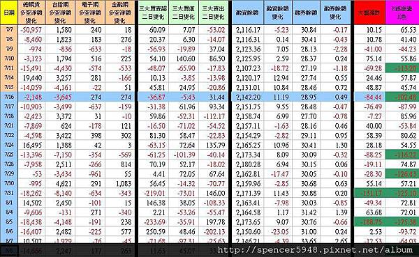 C_1_期現貨差異總表.jpg