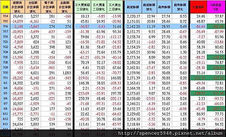 C_1_期現貨差異總表.jpg