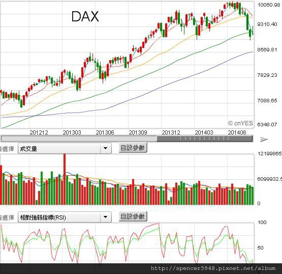 G德國DAX.jpg