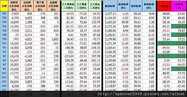 C_1_期現貨差異總表.jpg