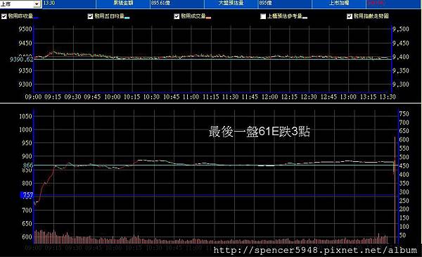 B_2_預估量走勢.jpg