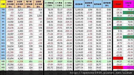 C_1_期現貨差異總表.jpg