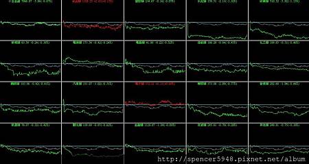 B_4_類股盤中走勢.jpg