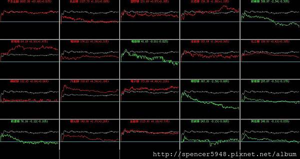 B_4_類股盤中走勢.jpg