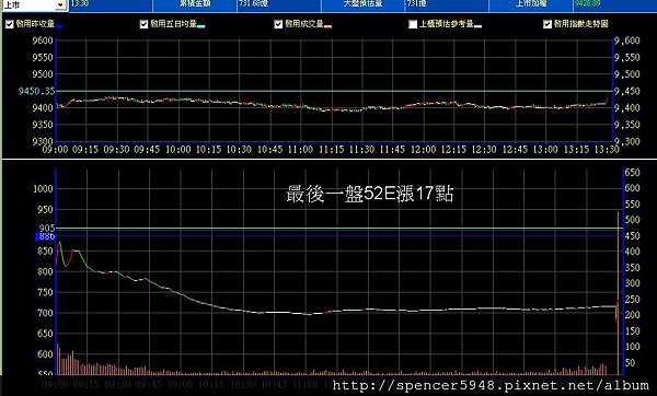 B_2_預估量走勢.jpg