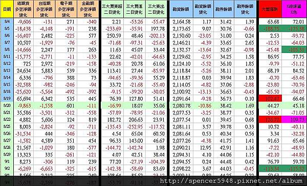 C_1_期現貨差異總表.jpg