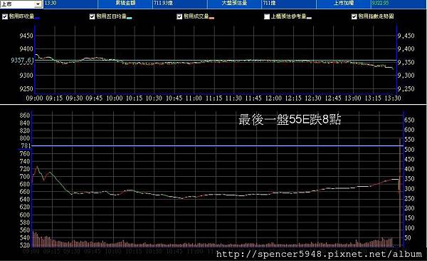 B_2_預估量走勢.jpg