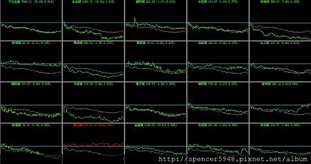 B_4_類股盤中走勢.jpg