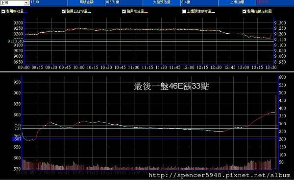 B_2_預估量走勢.jpg