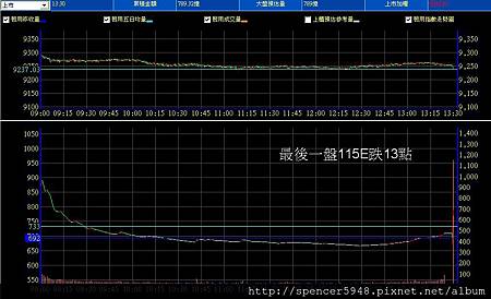 B_2_預估量走勢.jpg