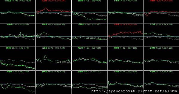 B_4_類股盤中走勢.jpg
