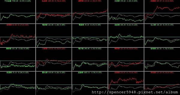 B_4_類股盤中走勢.jpg
