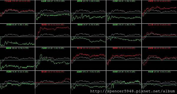 B_4_類股盤中走勢.jpg