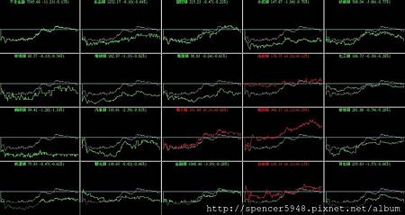 B_4_類股盤中走勢.jpg