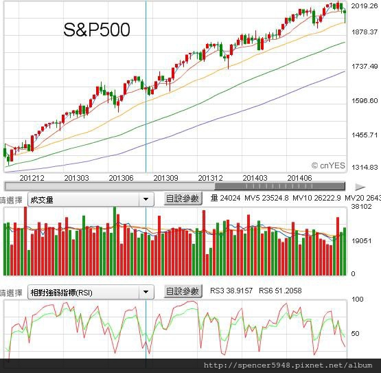 E_S&P500.jpg