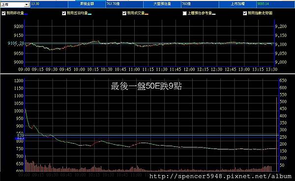 B_2_預估量走勢.jpg