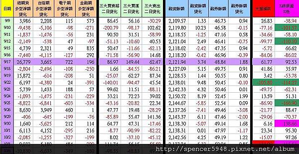 C_1_期現貨差異總表.jpg