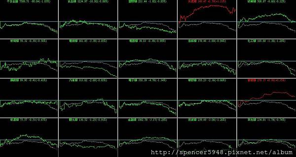 B_4_類股盤中走勢.jpg